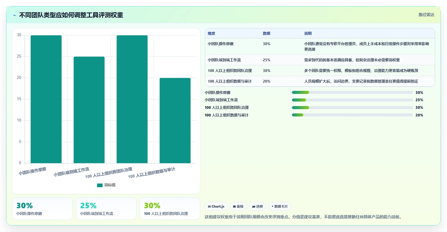 项目管理效率提升指南:2026年8款热门jira开发平台工具评测