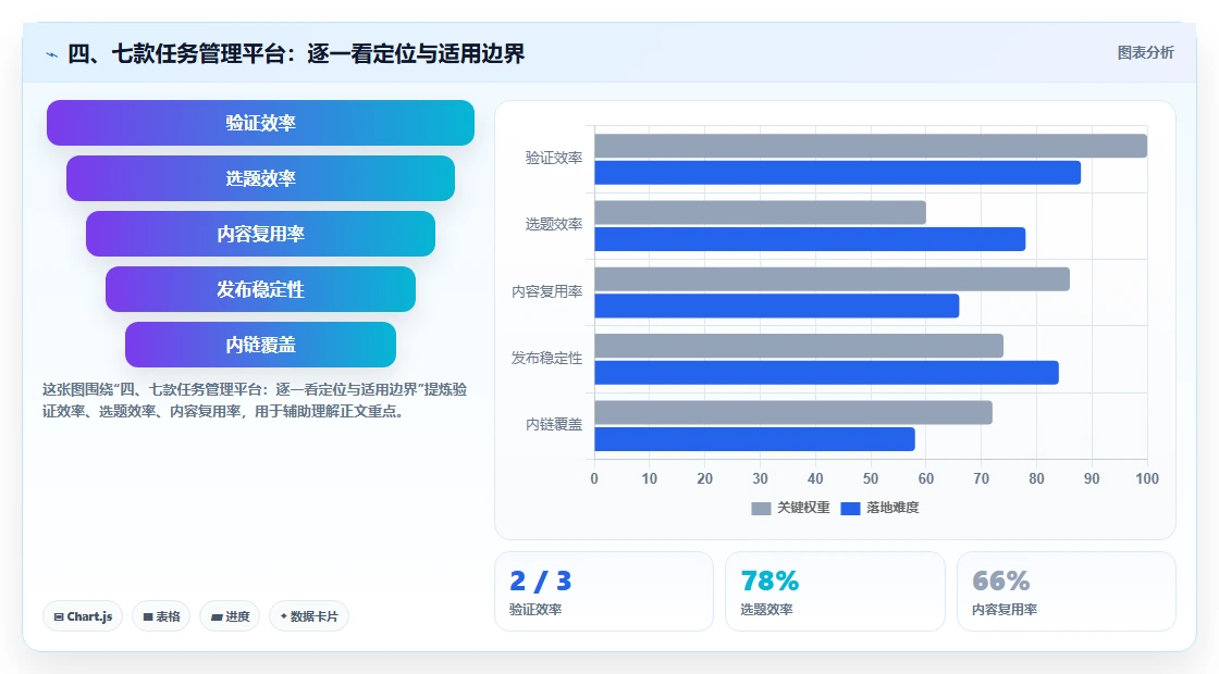 四、七款任务管理平台：逐一看定位与适用边界