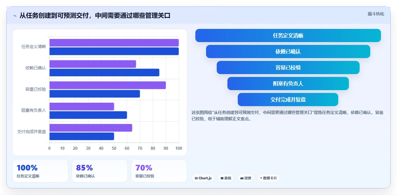 提升团队协作:2026年不可错过的8大项目时间管理工具推荐