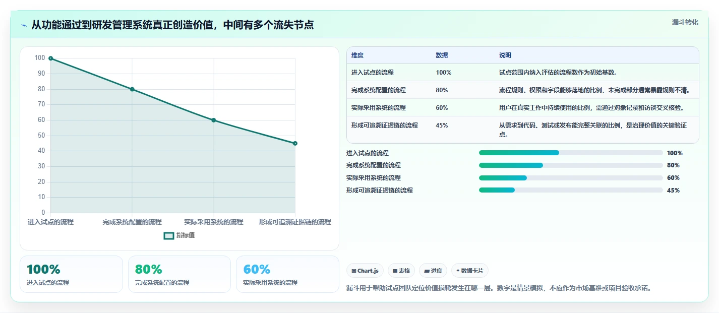 打造高效研发团队：2026年本地研发管理系统选型指南
