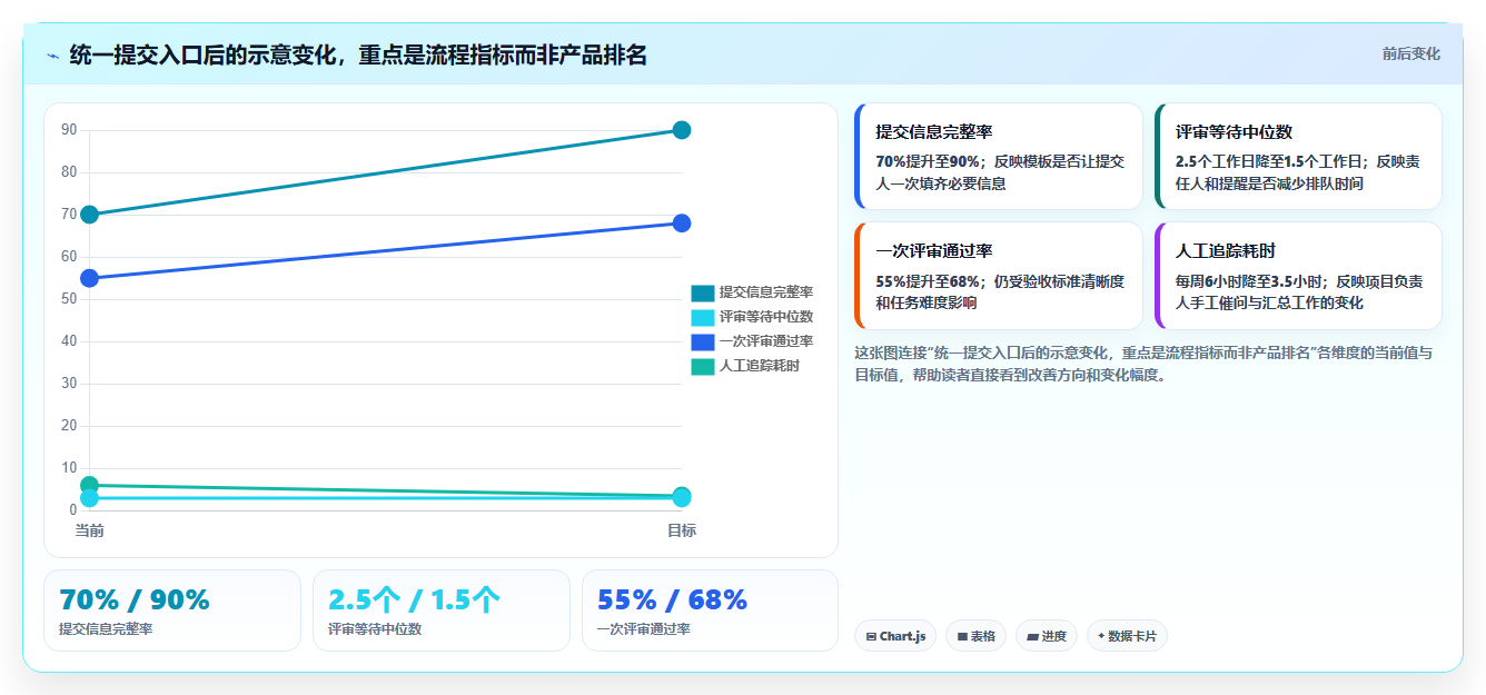 2026年项目管理系统大比拼:6款支持成果物提交的顶级工具推荐
