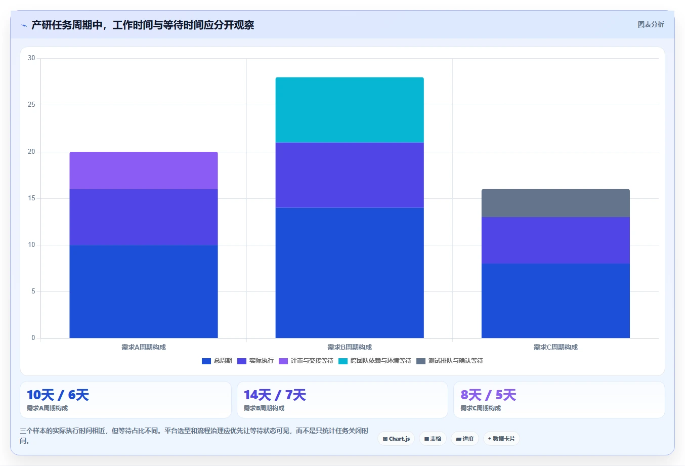 提升团队效率！2026年值得关注的5大产研协作平台工具推荐
