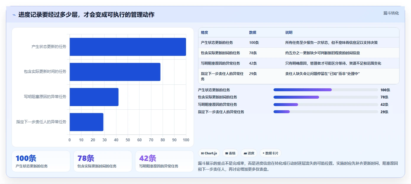 项目管理利器：2026年最受欢迎的7款可以记录工作进度的软件工具盘点