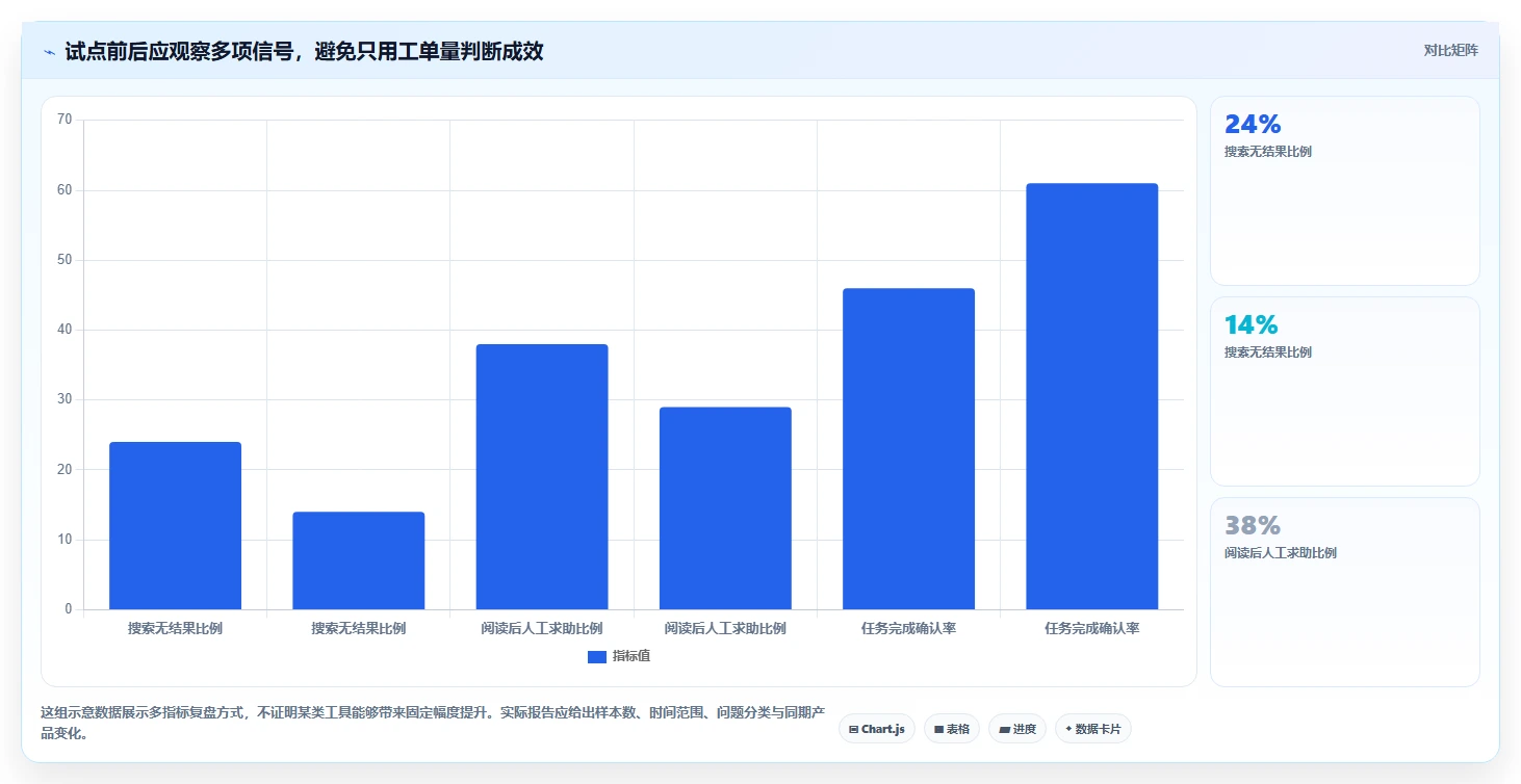 提升用户体验必备:2026年最受欢迎的5大在线帮助文档工具盘点