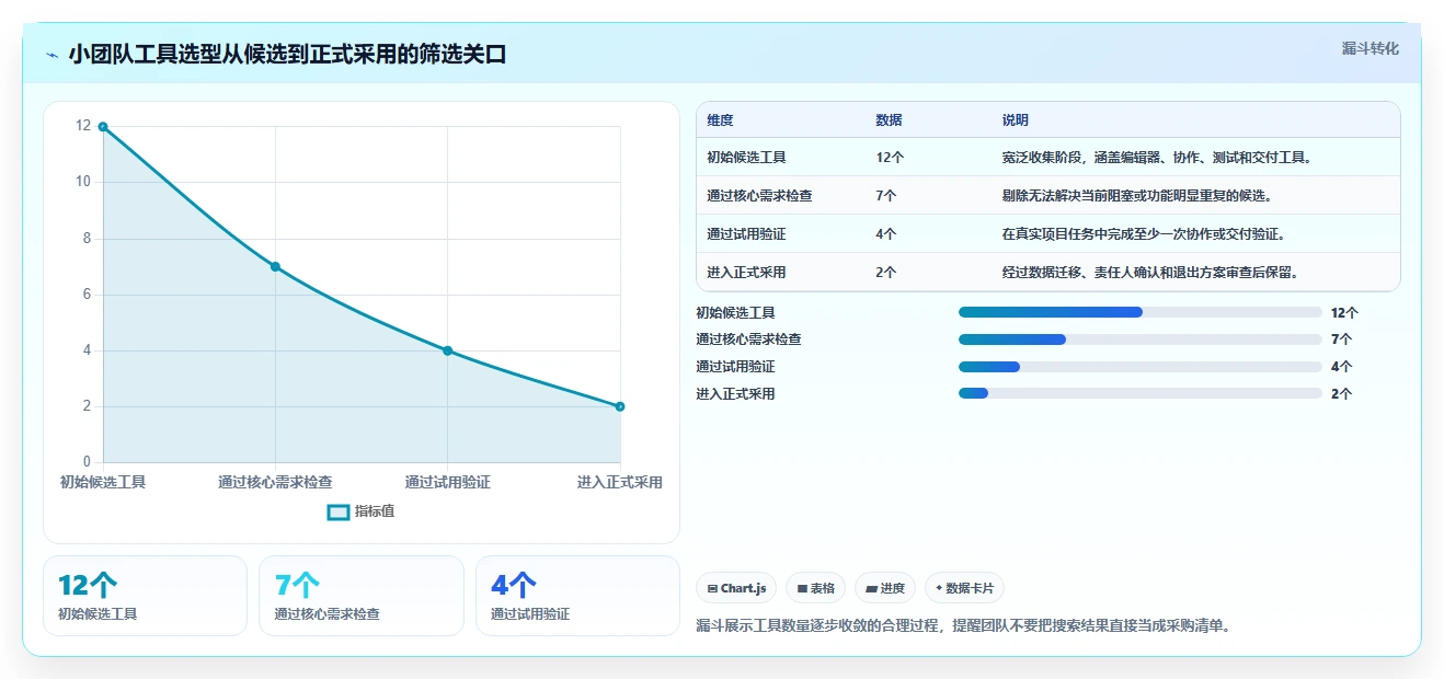 从新手到专家：2026年小软件开发工具选购完全攻略