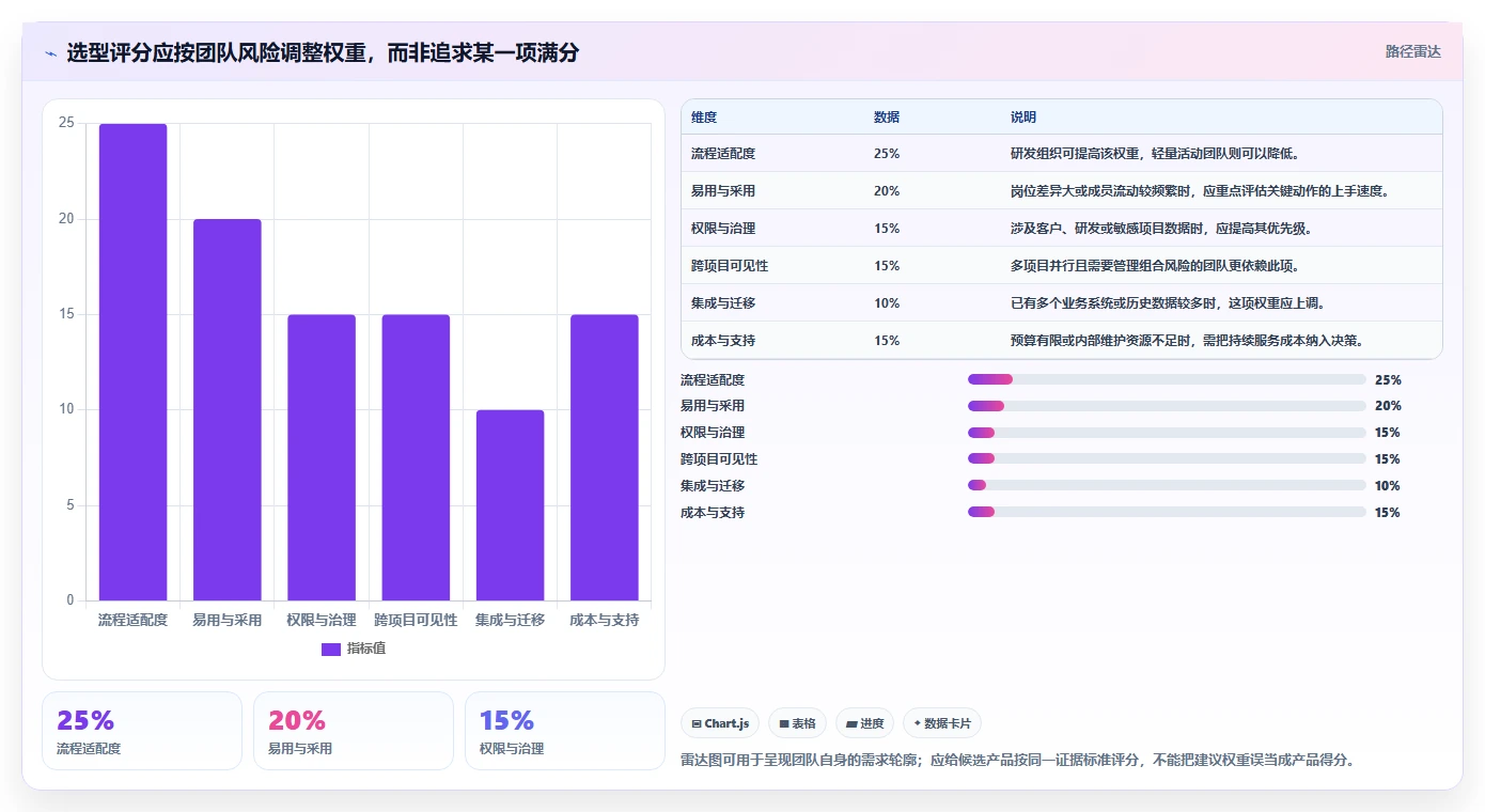 项目管理利器:2026年8款顶级团队协作的软件工具推荐