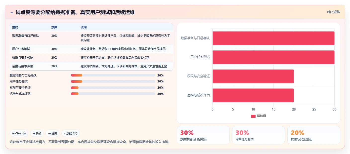 数据可视化产品管理软件哪个好？2026年主流工具对比与选型方法
