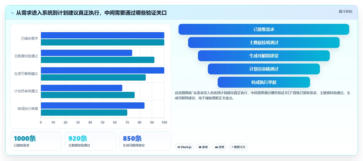 选对mrp需求管理工具有多重要?2026年5大热门工具对比与推荐