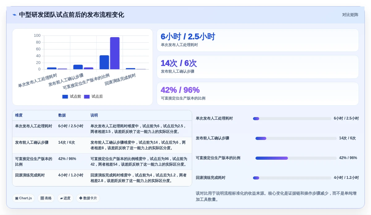 2026年必备:5大阿里版本管理工具深度对比与选型指南
