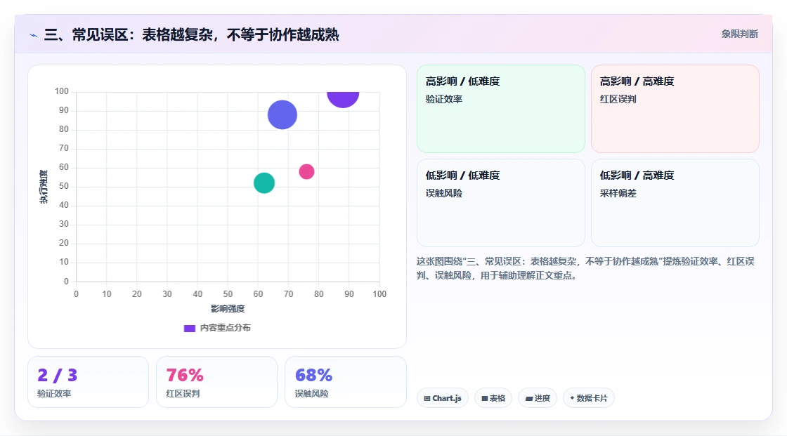 三、常见误区：表格越复杂，不等于协作越成熟