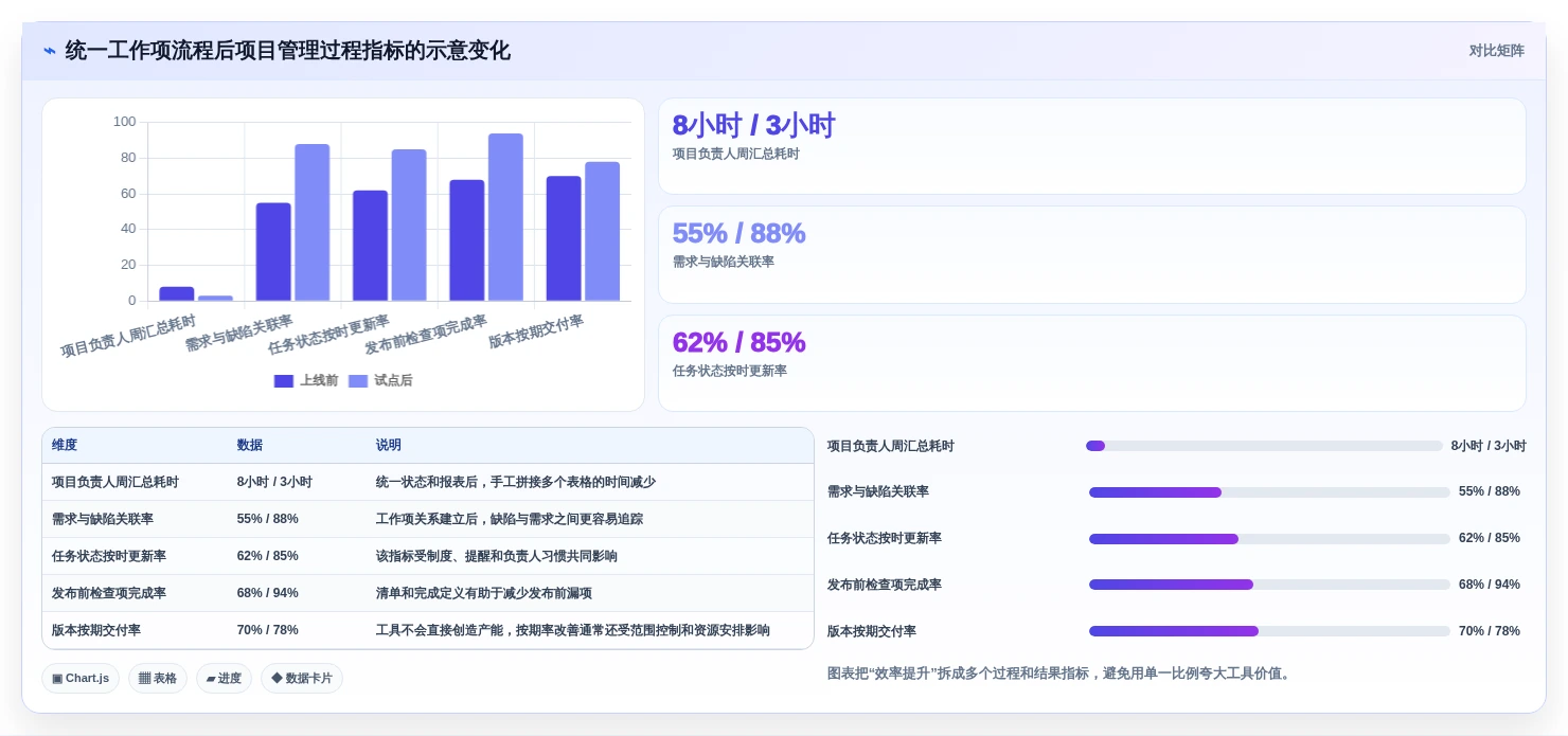 选对工具事半功倍:2026年JIRA是什么意思工具选型攻略