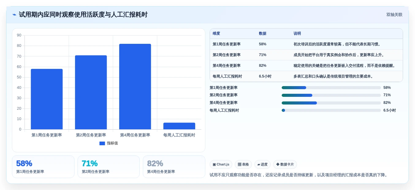 从入门到精通:2026年最受欢迎的7个甘特图云平台工具盘点