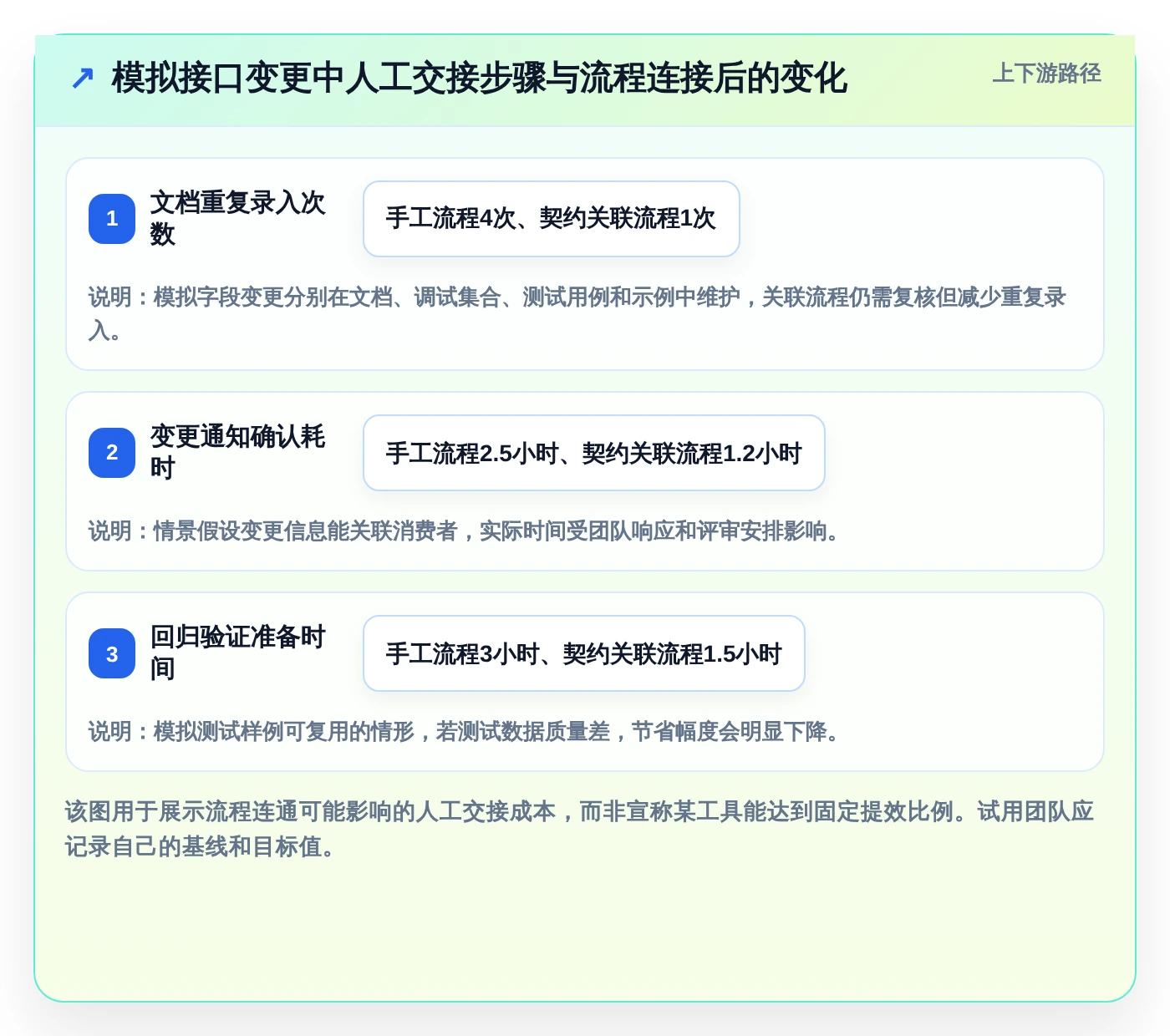 研发团队必备:2026年最受欢迎的5大好用的接口管理工具推荐