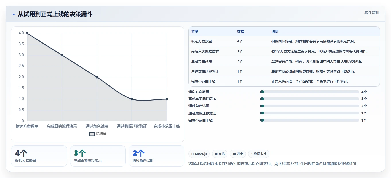 靠谱的产品管理软件有哪些?2026年团队场景选型方法与工具测评