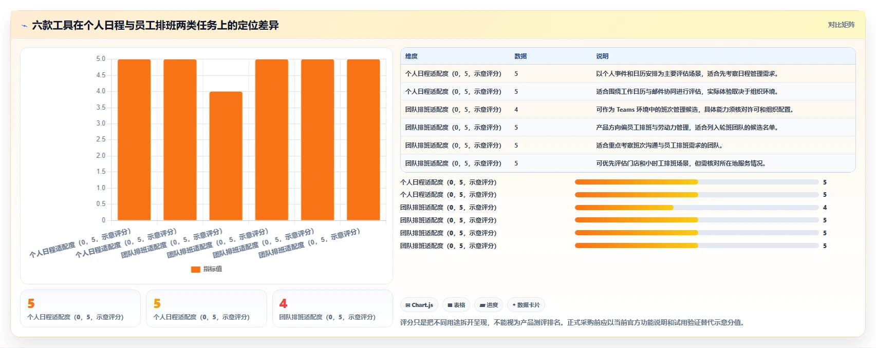 2026 年最热门的 6 款工作时间表软件盘点