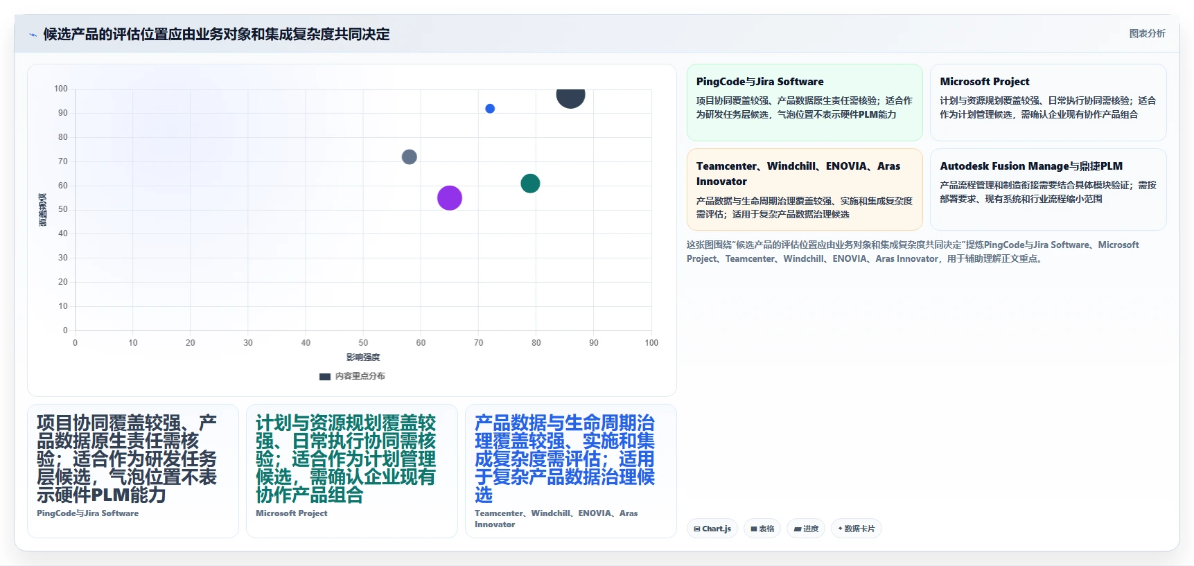 2026年制造业项目管理系统选型指南：10款主流硬件研发与生产管理软件深度对比