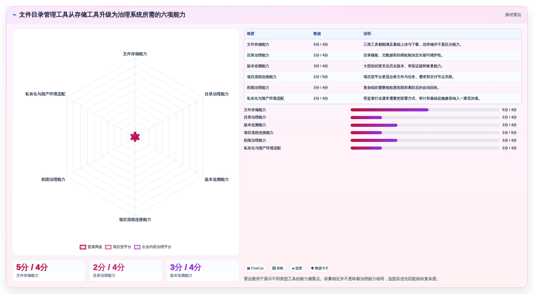 数字化时代必备：2026年文件目录管理工具选型指南