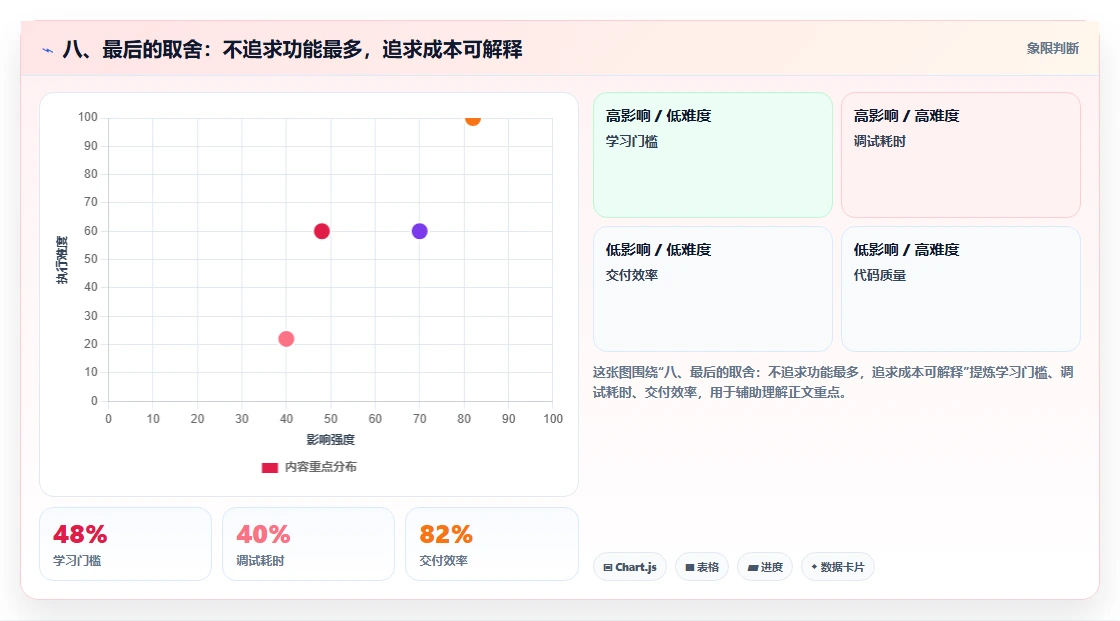 八、最后的取舍:不追求功能最多,追求成本可解释