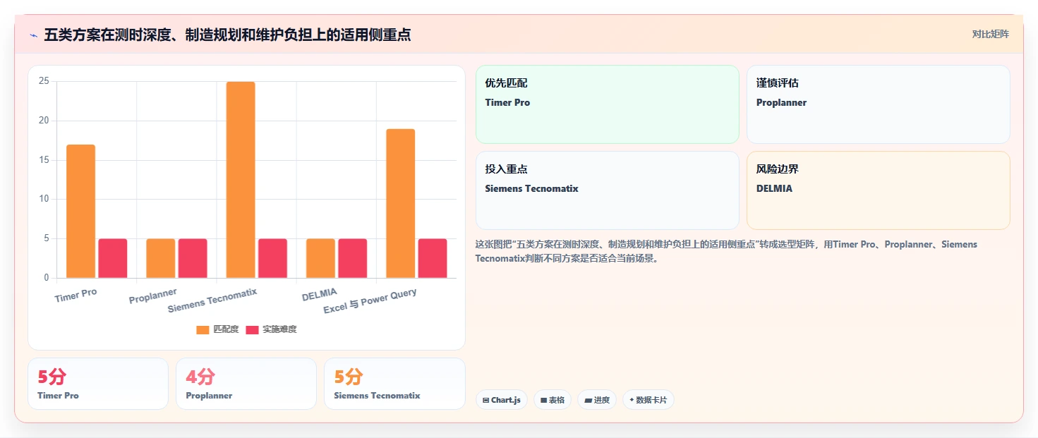 项目经理必看：2026年5大标准工时测定软件推荐及选型指南