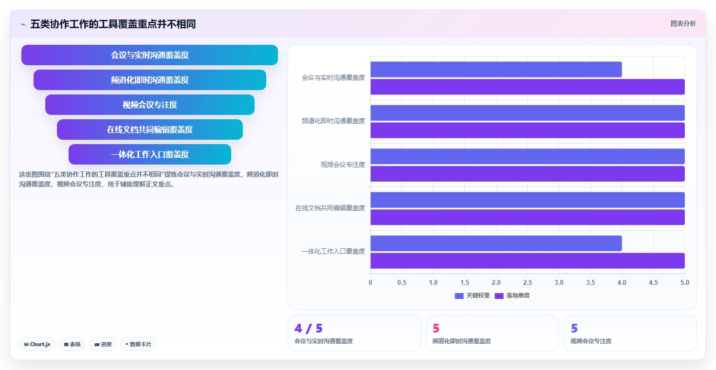 远程办公新趋势：2026年最受欢迎的5大协作工具有哪些？