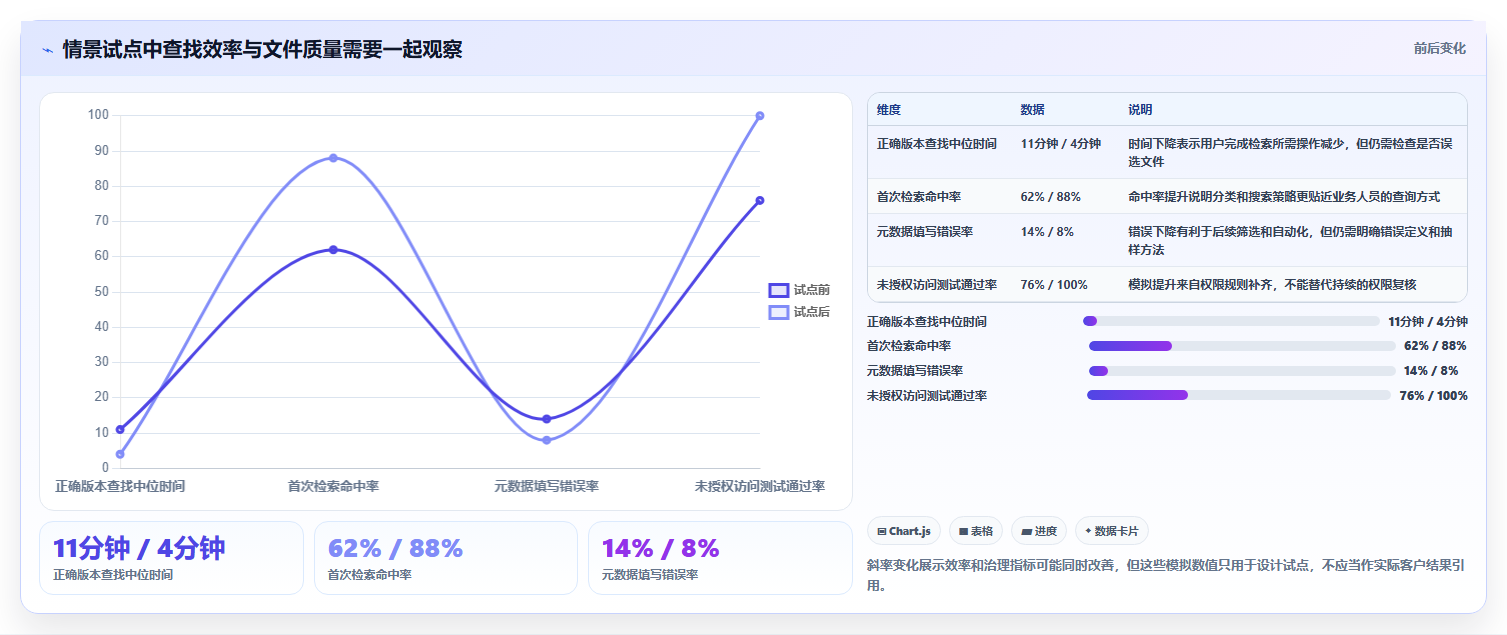 提升团队协作效率:2026年不可错过的5款部署文档管理系统(DMS)推荐