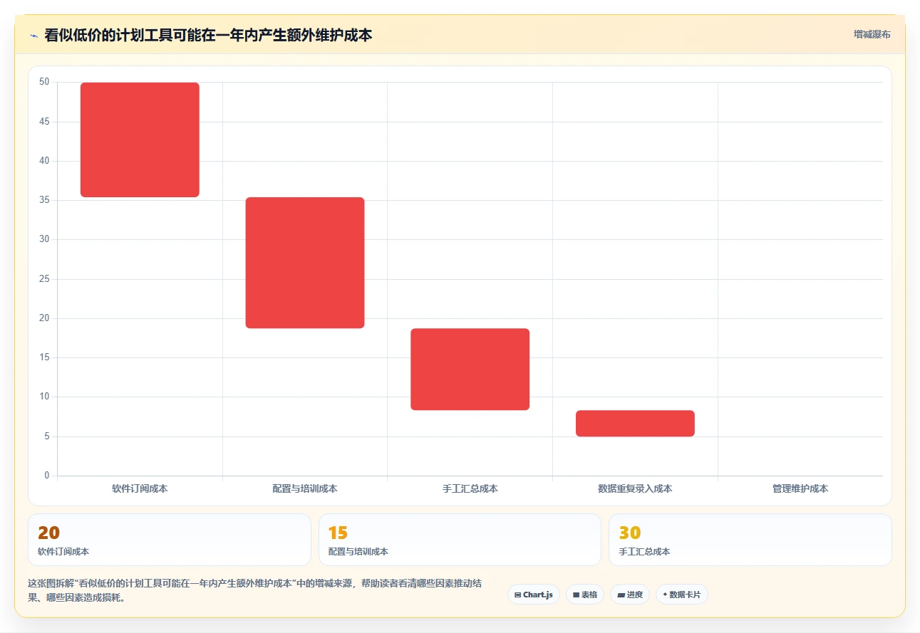 2026年必备:6款顶级列计划软件工具对比与选择指南