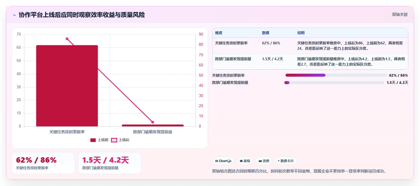 远程办公新标准：2026年最受欢迎的5款共享协作软件盘点