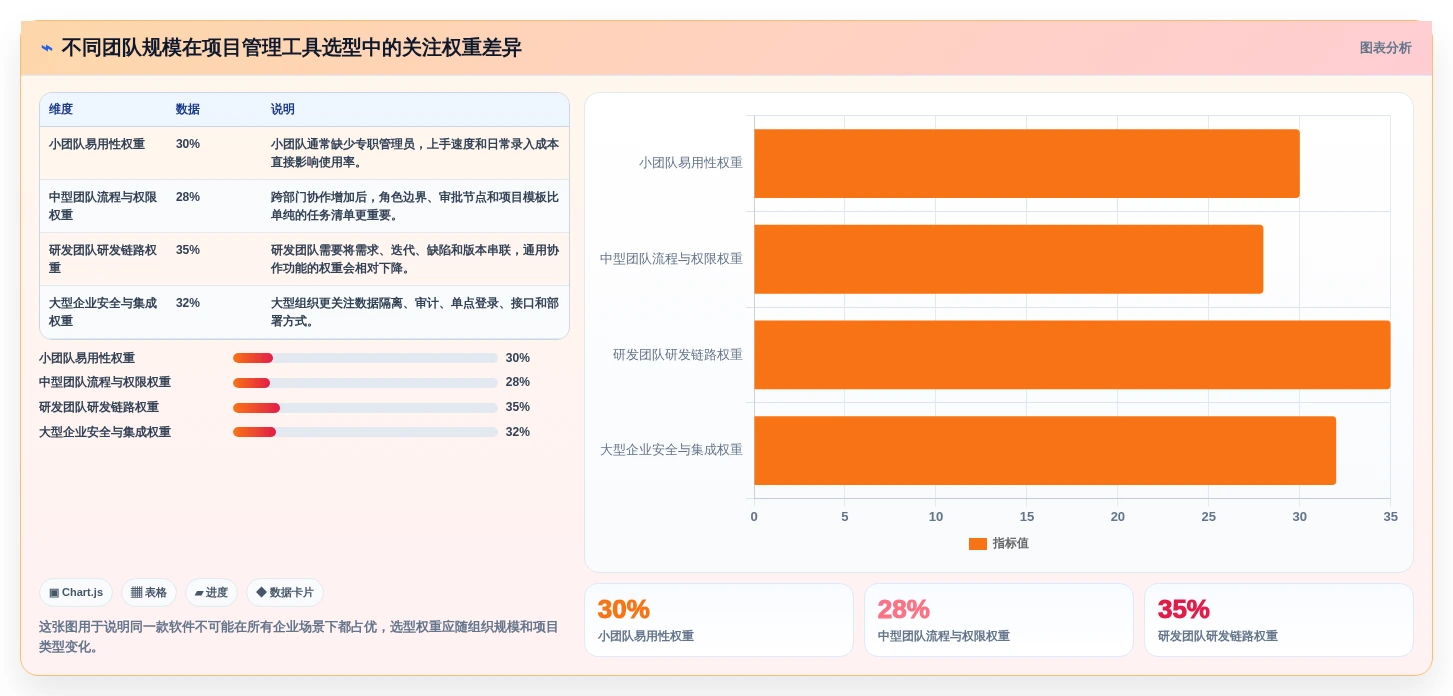2026年项目管理工具测评：10款主流软件对比与企业选型建议