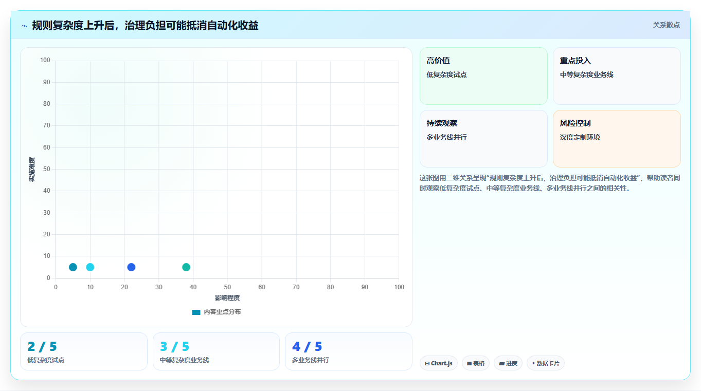 提升研发效率:2026年最值得投资的5款项目管理和协作工具