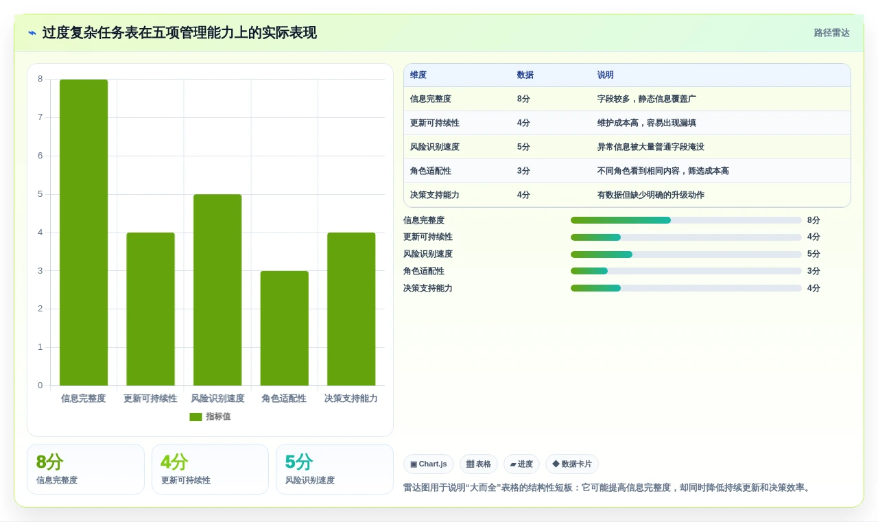 项目管理新趋势:2026年最受欢迎的8大任务跟进表格解析