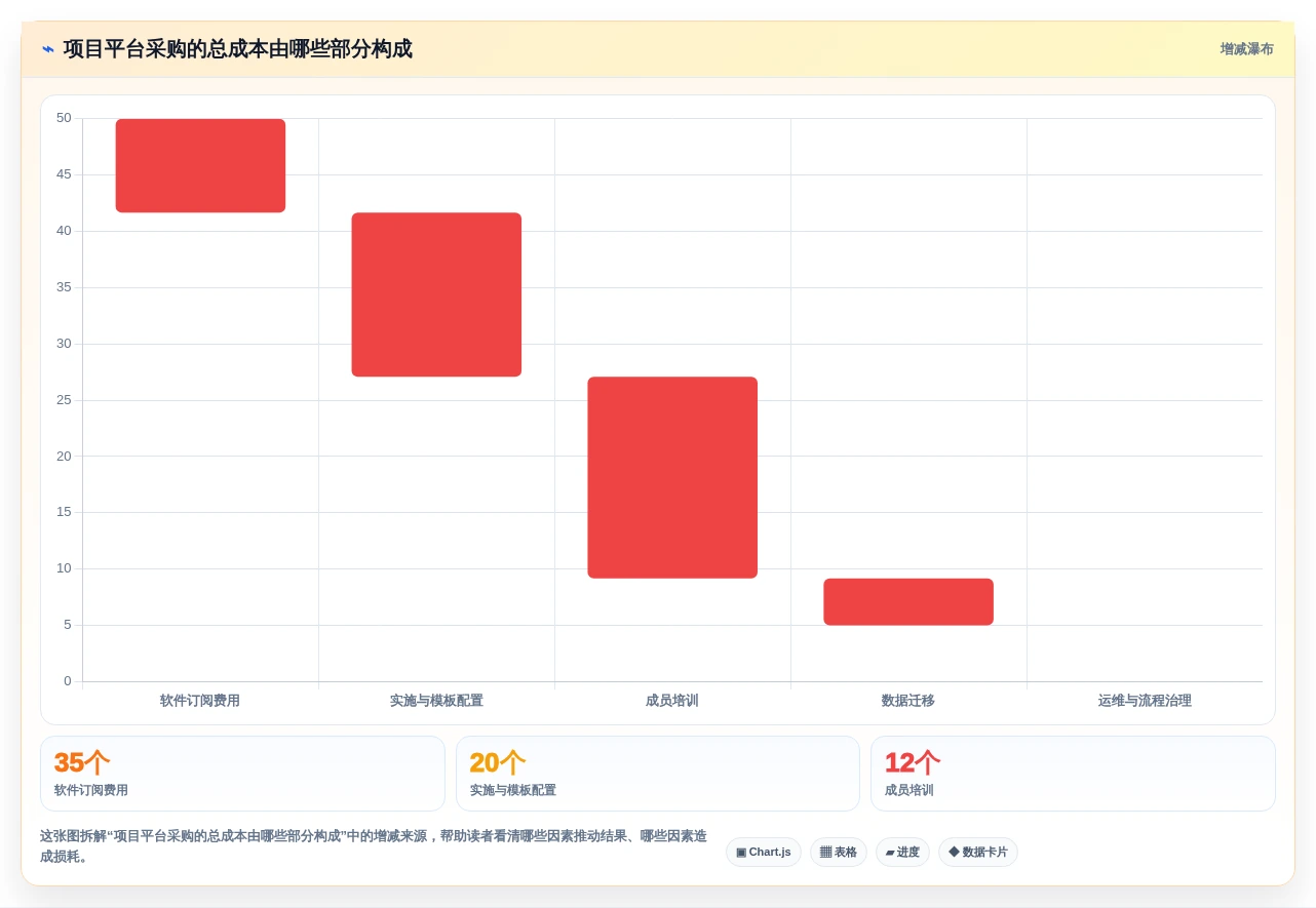 提升团队协作效率:2026年不可错过的5款甘特图云平台推荐