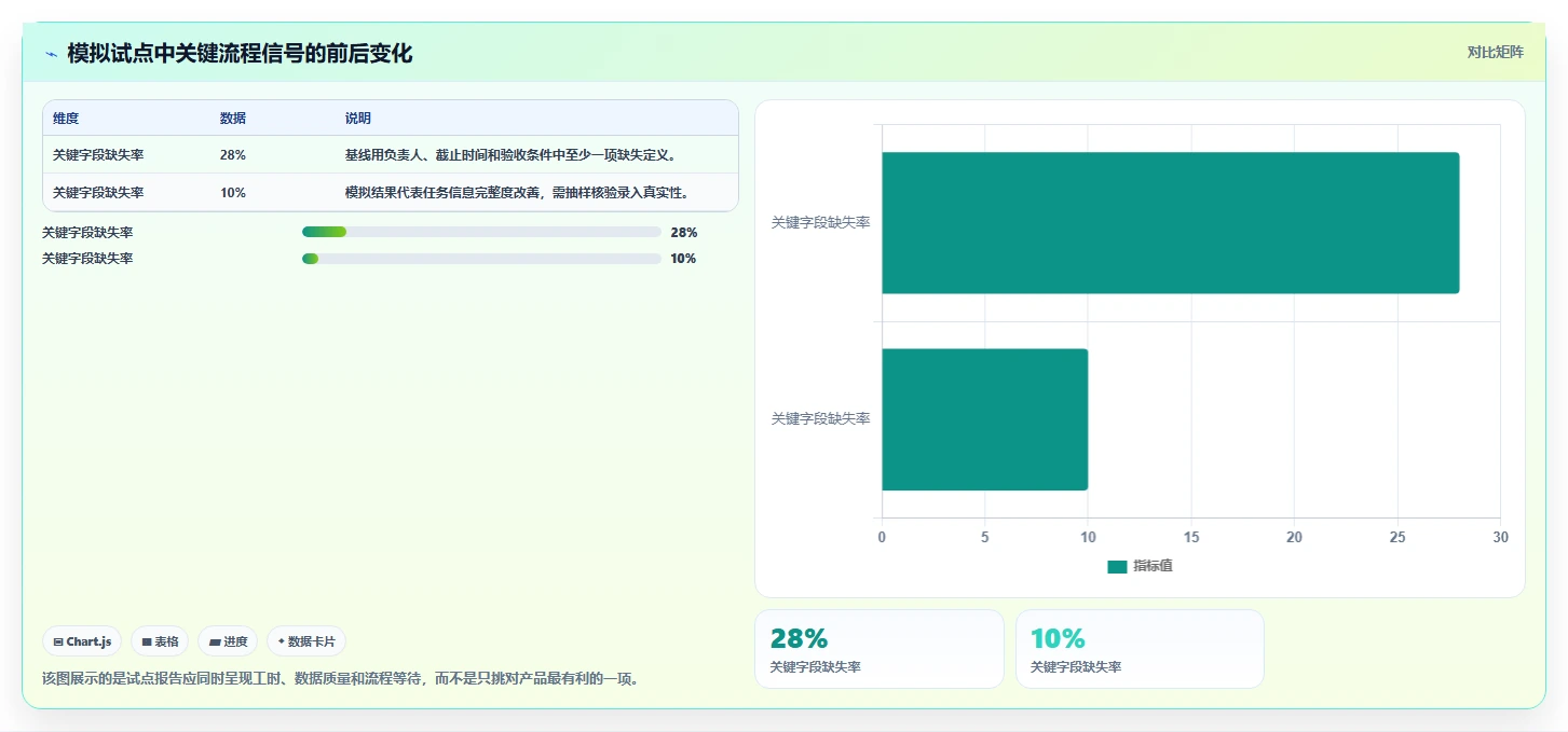 2026年效率革命:6大jiar管理工具全面对比
