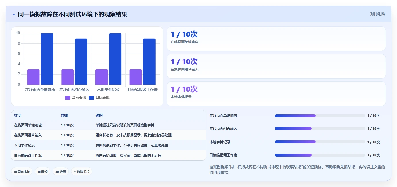 键盘在线测试工具选购指南:2026年程序员必备的3款利器
