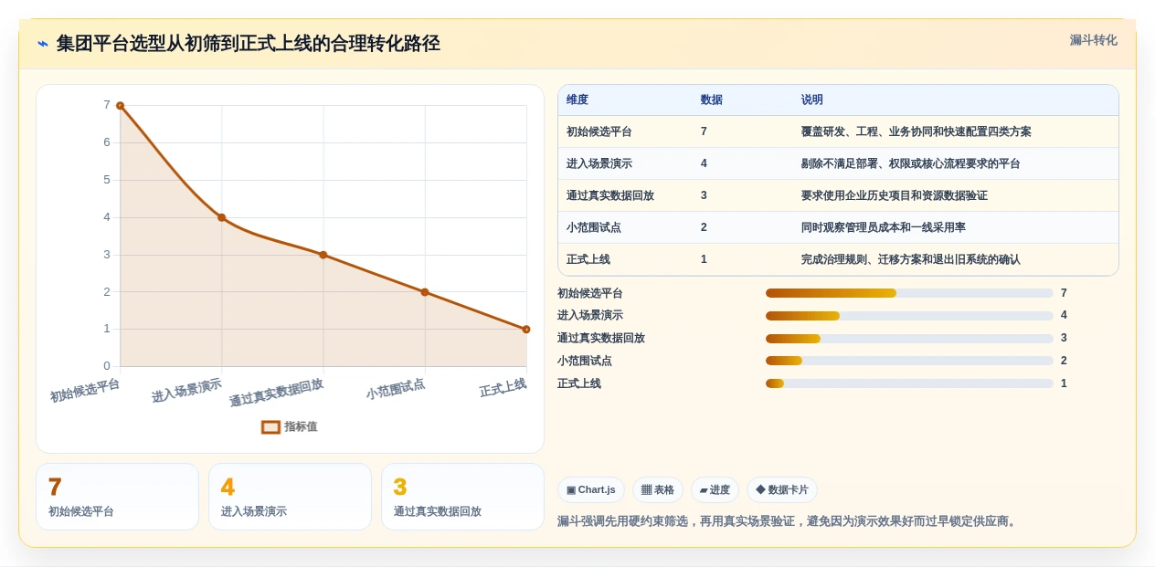 2026年项目管理新趋势:7款革新性集团计划管理系统深度评测
