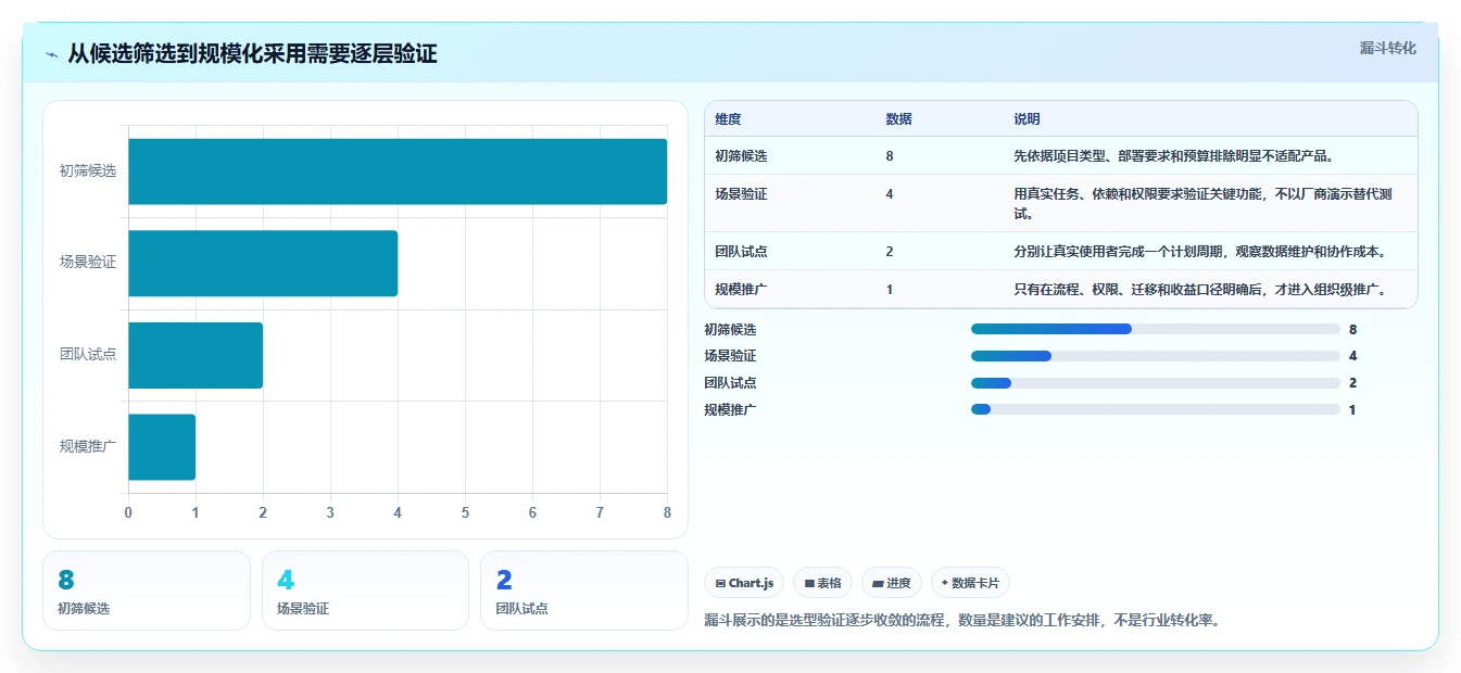 提升效率新选择:2026年最值得关注的5大维达进度计划编制软件