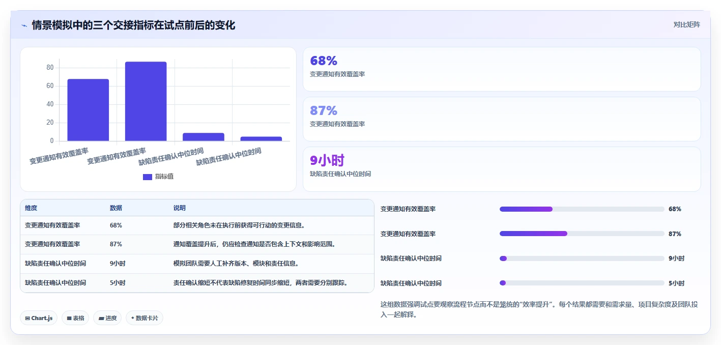 2026年效率新标杆：6款顶级共同协作软件深度对比