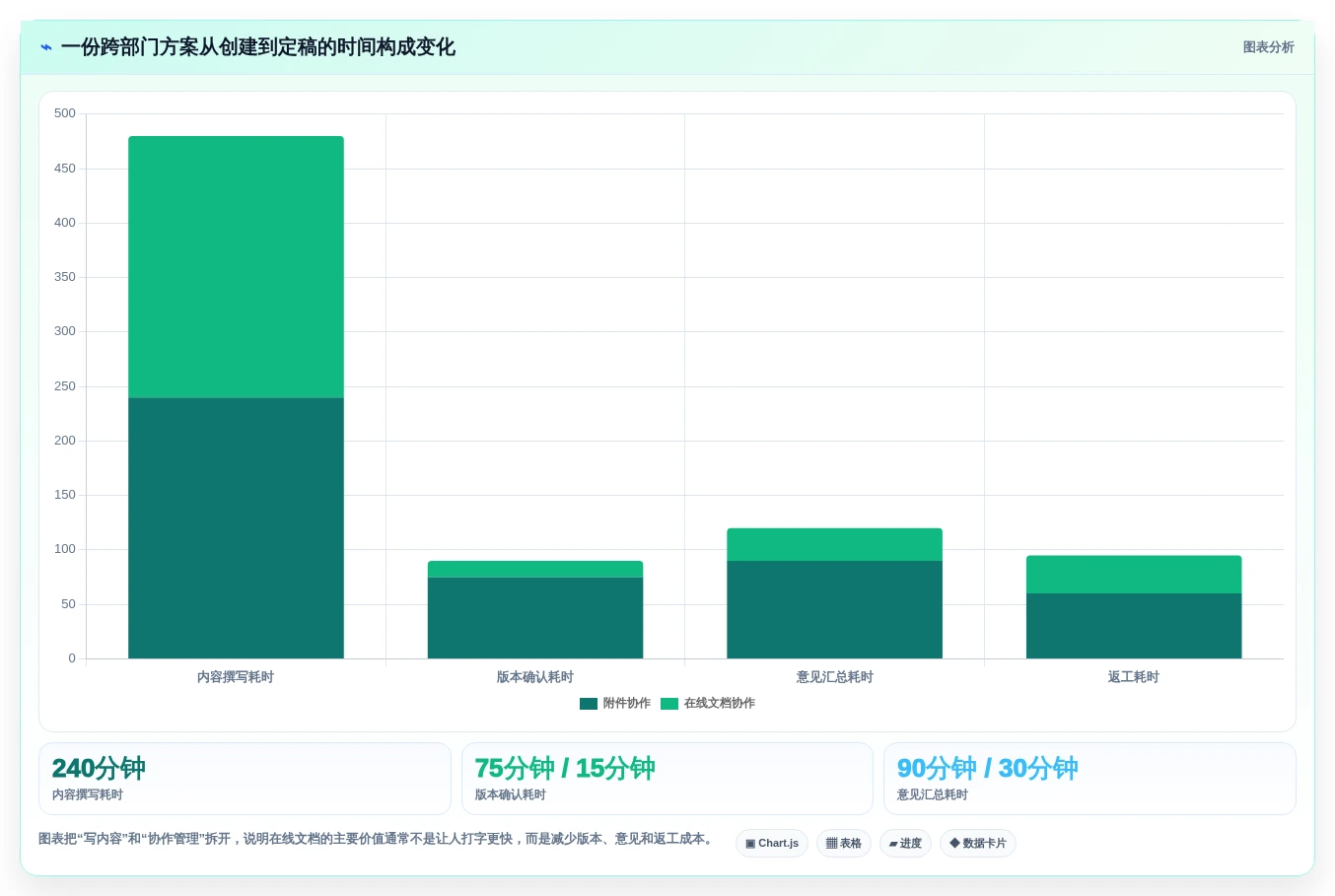 提升团队协作:2026年最受欢迎的7大在线文档多人编辑软件推荐