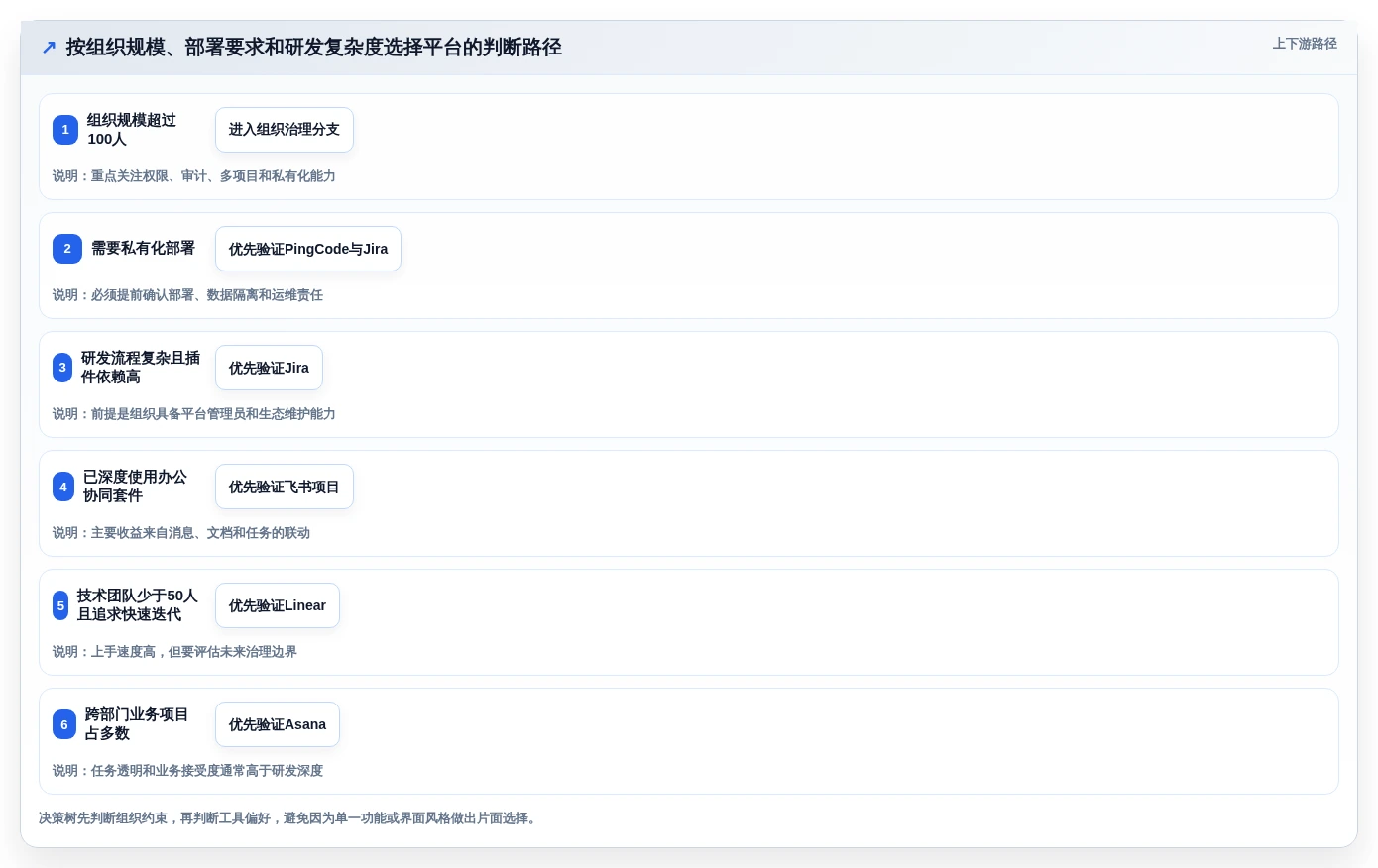 提升团队效率的秘密:2026年最受欢迎的5大产设研协作平台盘点