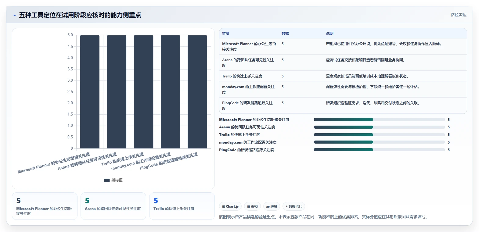 2026年度榜单:5大排项目计划的办公软件工具对比与选择指南
