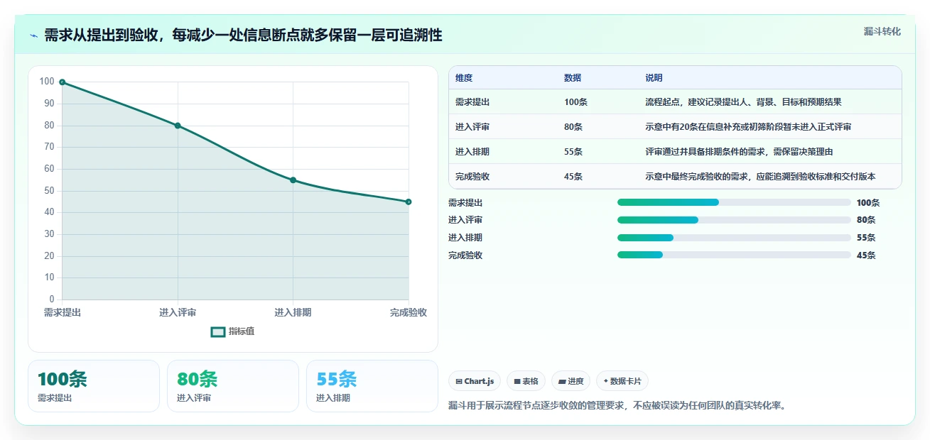 告别混乱!2026年最受欢迎的6大需求文档工具盘点
