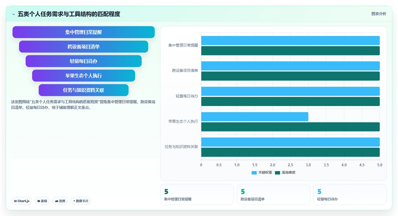 选择困难症福音:2026年5大比较好用的个人任务管理软件推荐指南