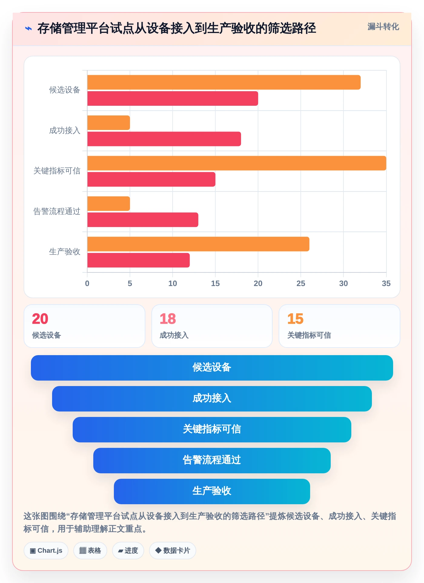数据中心管理利器:8大如何统一管理存储系统工具选型指南