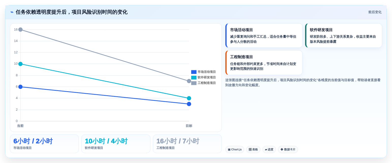 效率提升必备:2026年最受欢迎的5款甘特图任务管理软件推荐