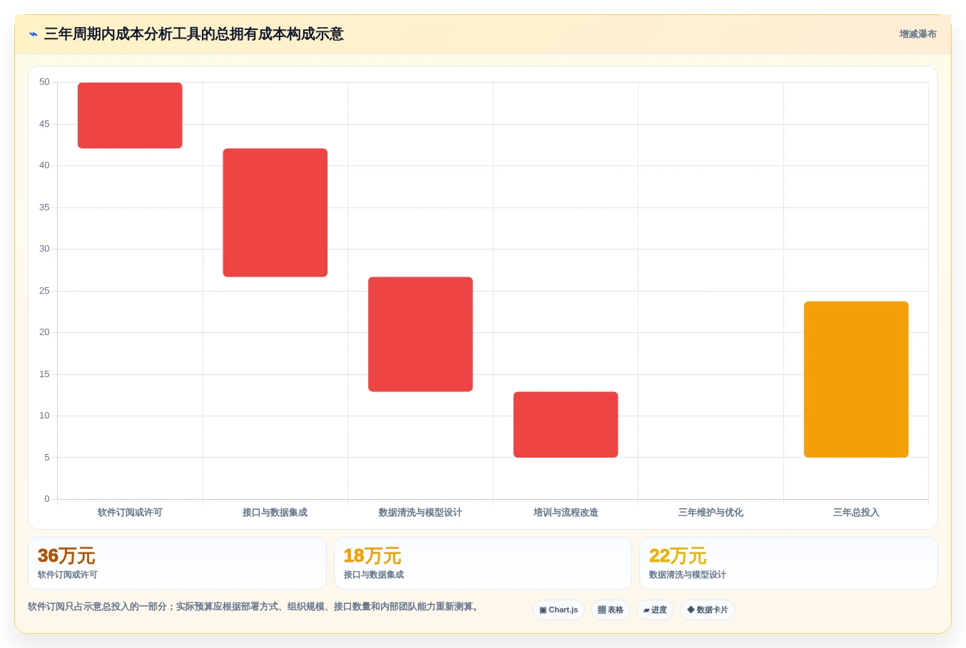 2026年顶级成本分析工具大盘点:6款提升企业效率的必备利器