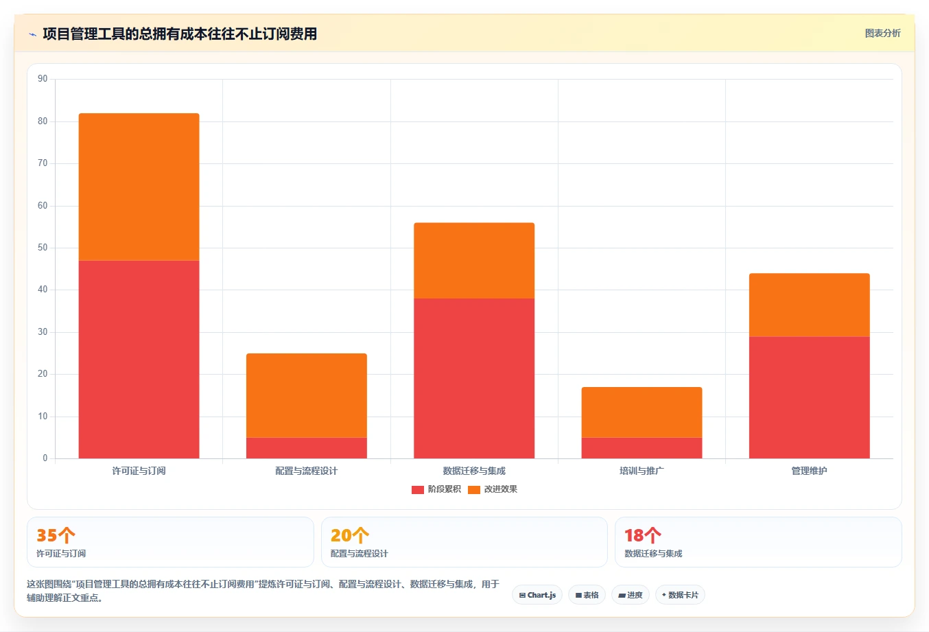 项目经理必读:2026年最佳管控工作完成的软件工具TOP5