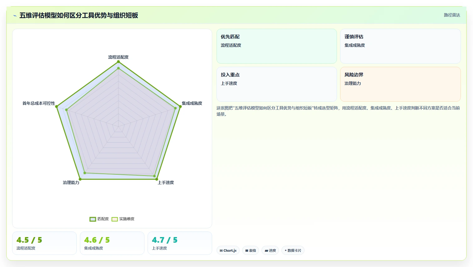 项目经理必读:2026年最值得投资的8款开发管理工具