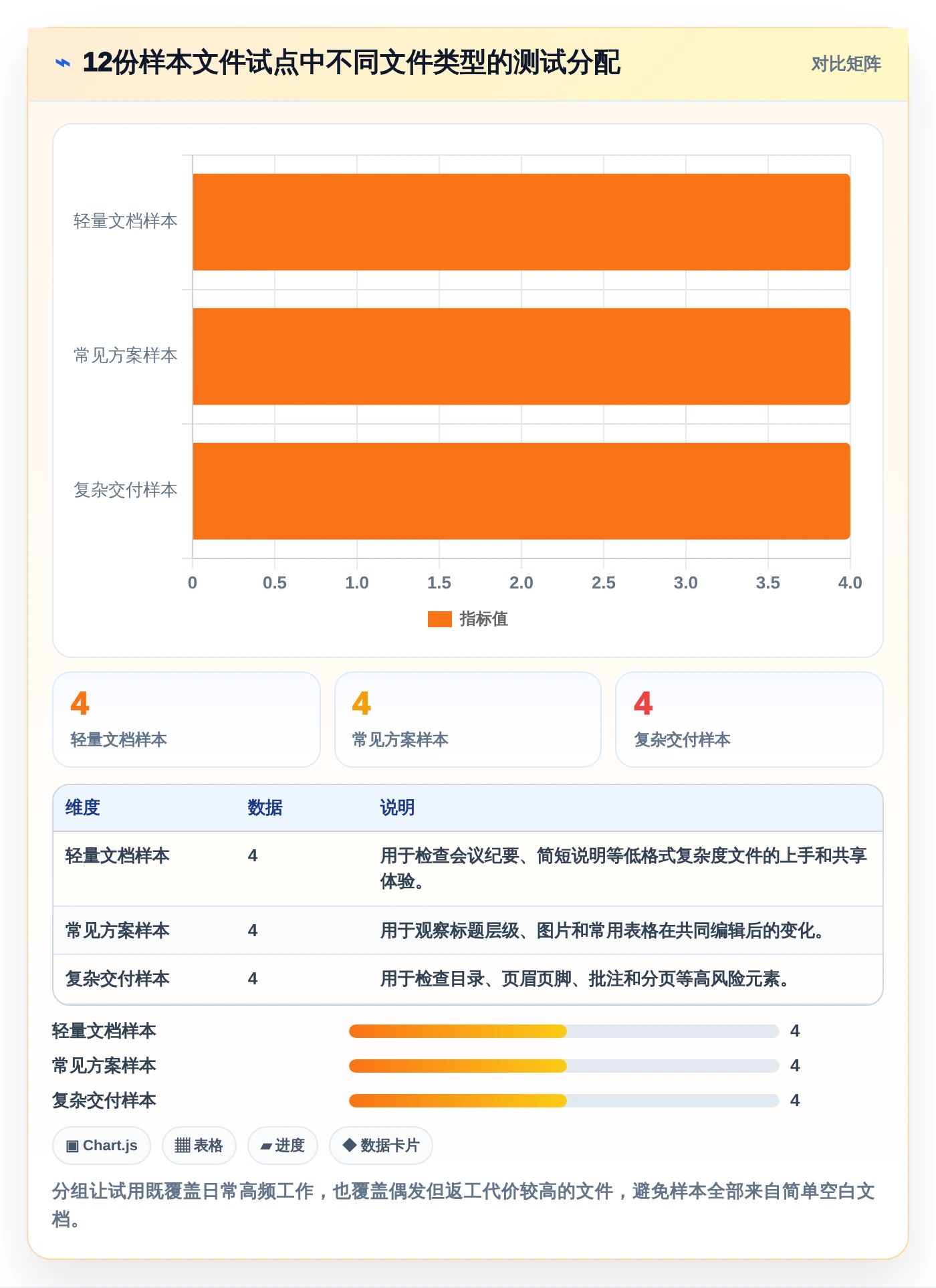 远程办公必备：2026年最受欢迎的7款文档上传在线编辑工具推荐