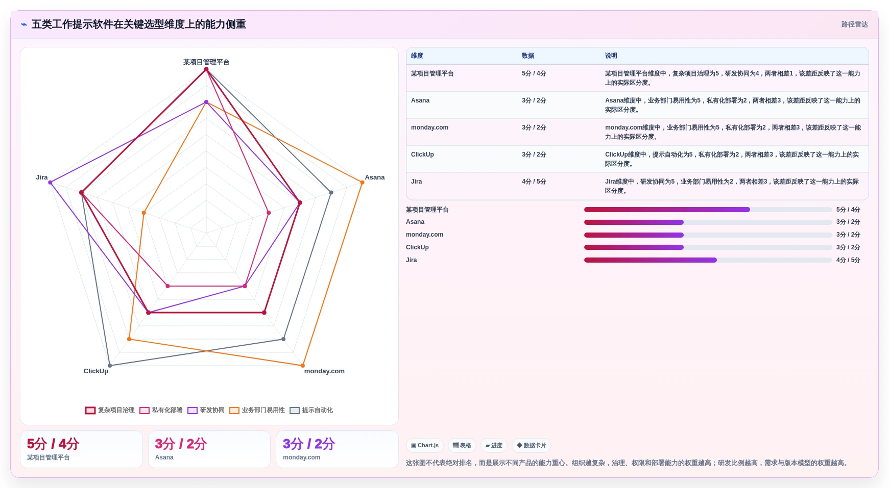 项目管理新趋势：2026年最值得关注的5款工作提示软件