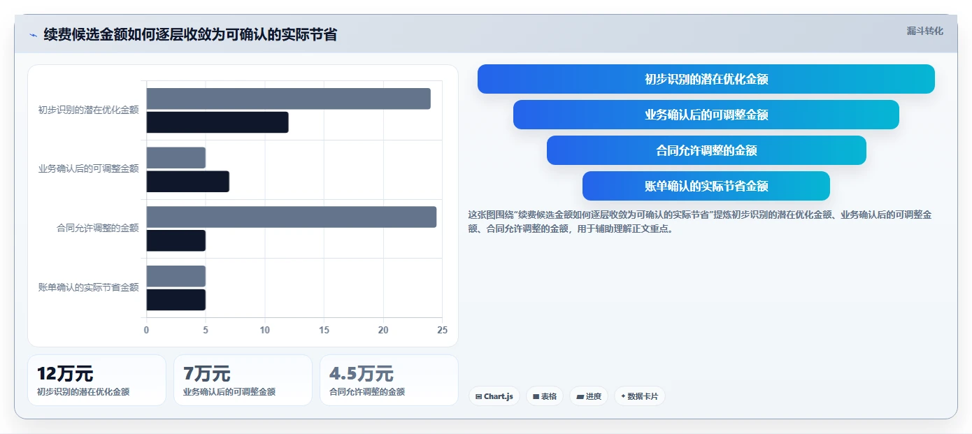 SaaS管理平台选型指南:2026年不可错过的5款明星工具
