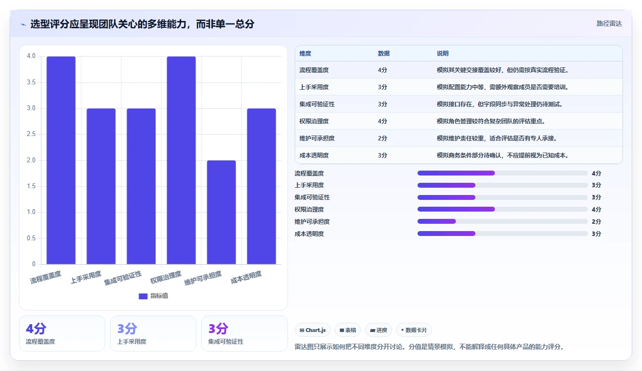 2026年最佳PingCode系统对比:8款顶级研发管理工具全面评测